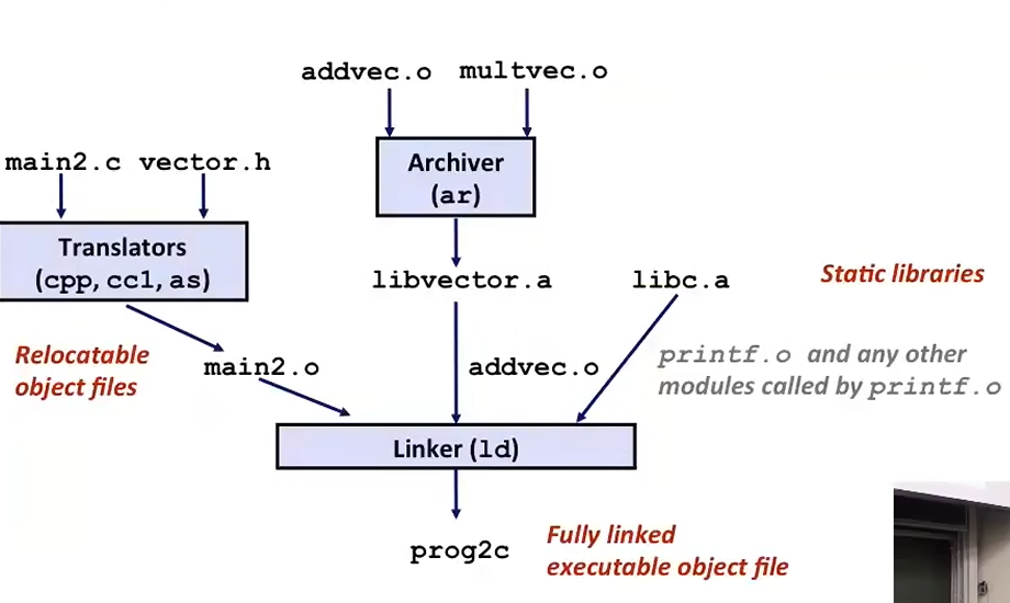 L13 Linking L13 Linking