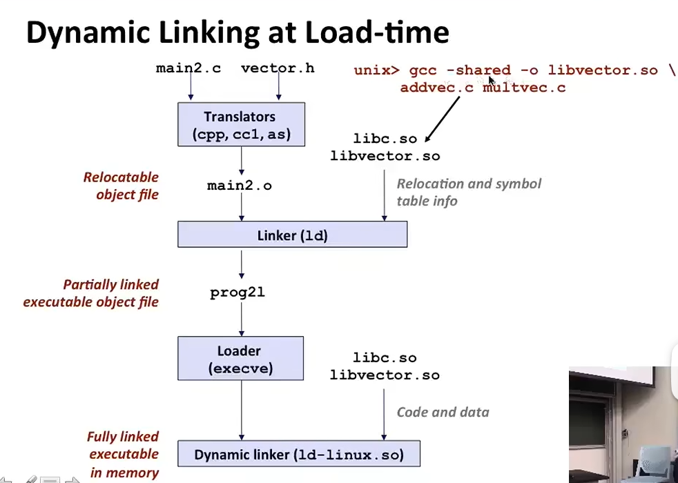 L13 Linking L13 Linking