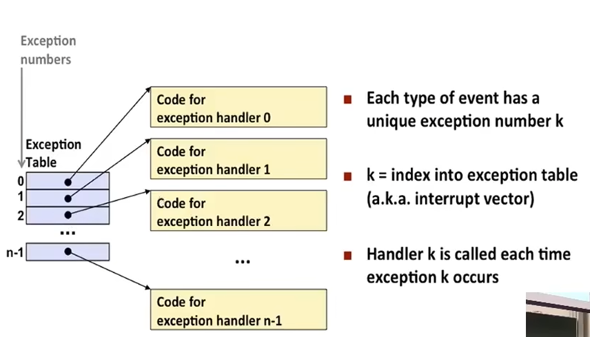 L14 Exceptional Control Flow: Exceptions and Processes L14 Exceptional Control Flow: Exceptions and Processes