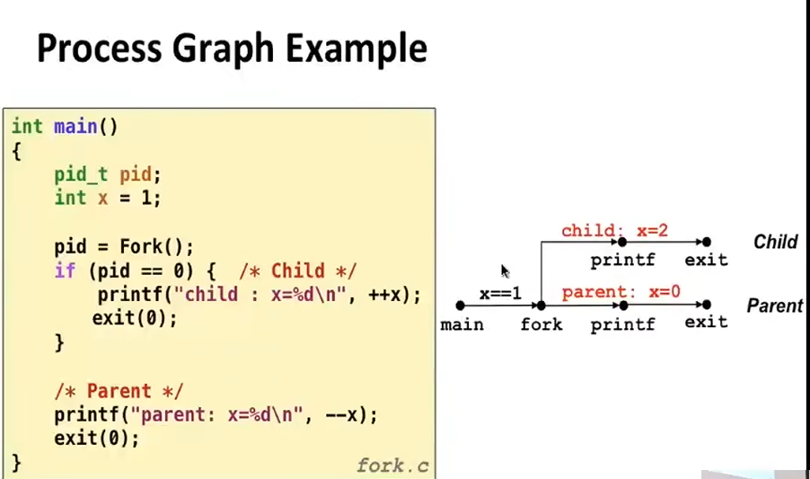 L14 Exceptional Control Flow: Exceptions and Processes L14 Exceptional Control Flow: Exceptions and Processes