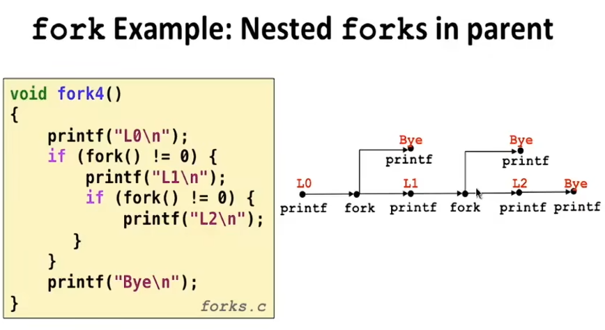 L14 Exceptional Control Flow: Exceptions and Processes L14 Exceptional Control Flow: Exceptions and Processes