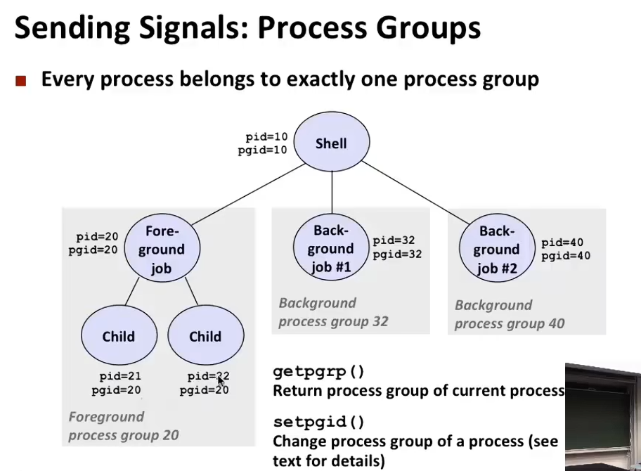 L15 Exceptional Control Flow: Signals and Nonlocal Jumps