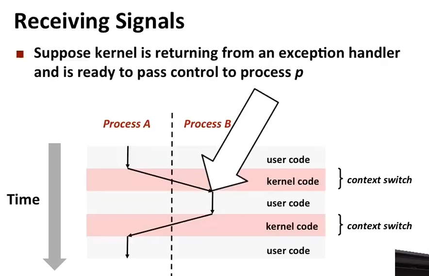 L15 Exceptional Control Flow: Signals and Nonlocal Jumps