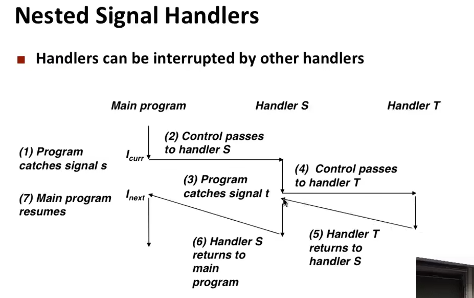 L15 Exceptional Control Flow: Signals and Nonlocal Jumps
